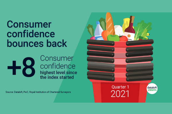 Trends in Consumer Confidence 2021